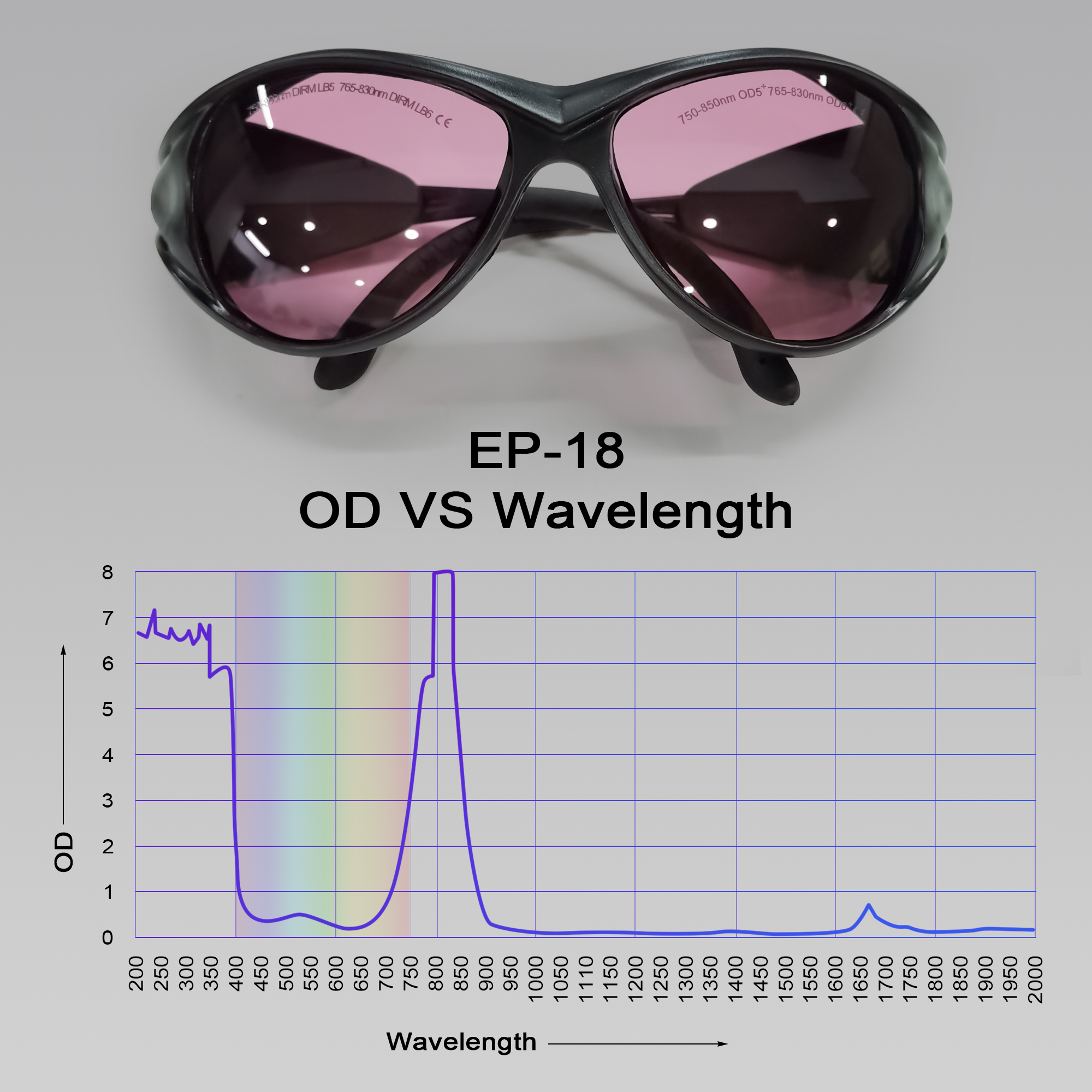 MCWlaser Laser Goggle 750-850 & 765-830nm Safety Protective Glasses Typical For 755nm 808nm Absorption Type EP-18