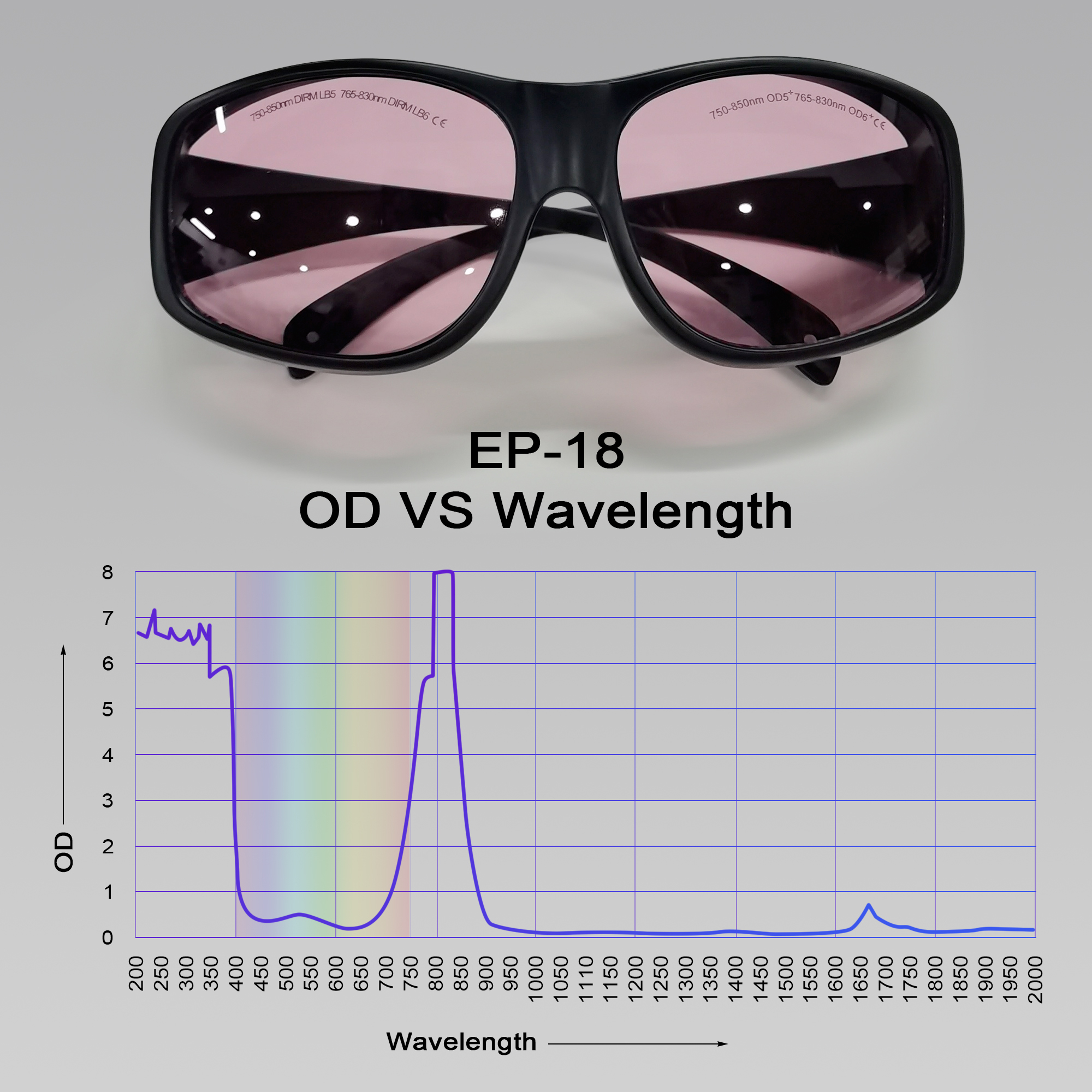 MCWlaser Laser Goggle 750-850 & 765-830nm Safety Protective Glasses Typical For 755nm 808nm Absorption Type EP-18
