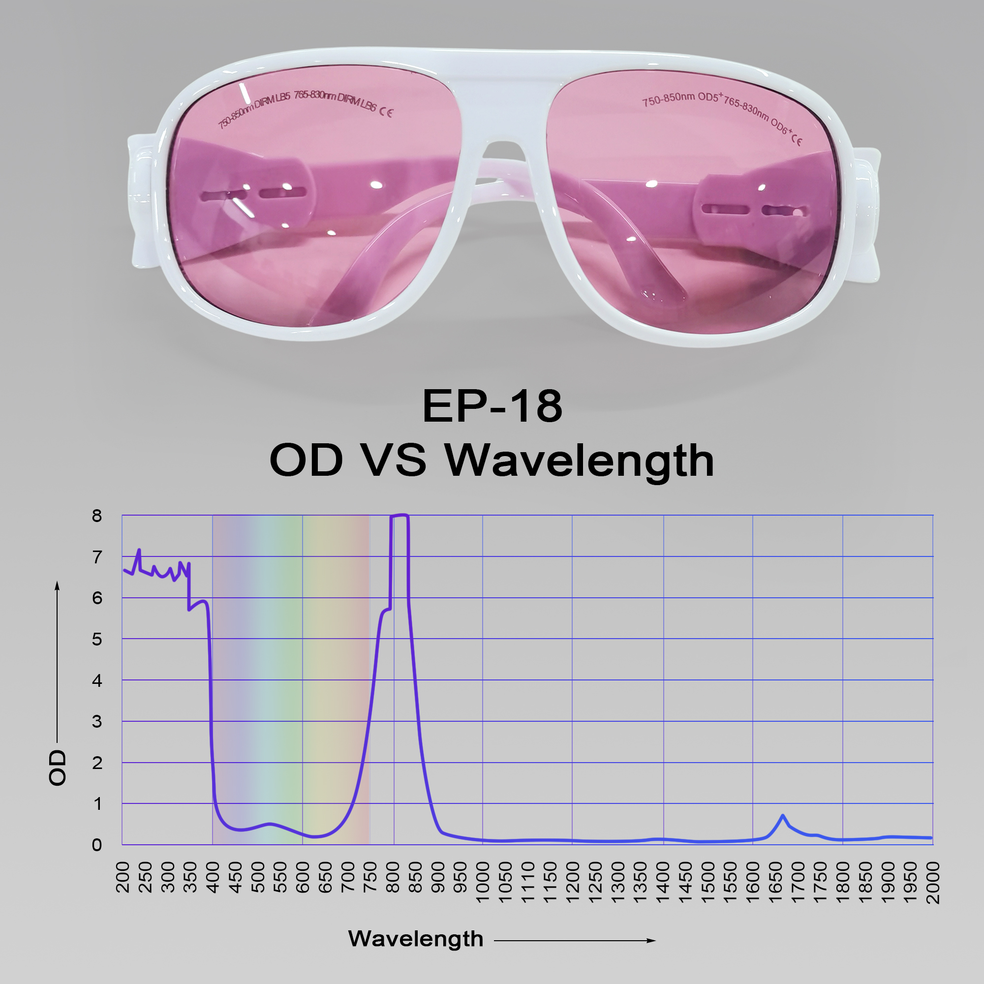 MCWlaser Laser Goggle 750-850 & 765-830nm Safety Protective Glasses Typical For 755nm 808nm Absorption Type EP-18