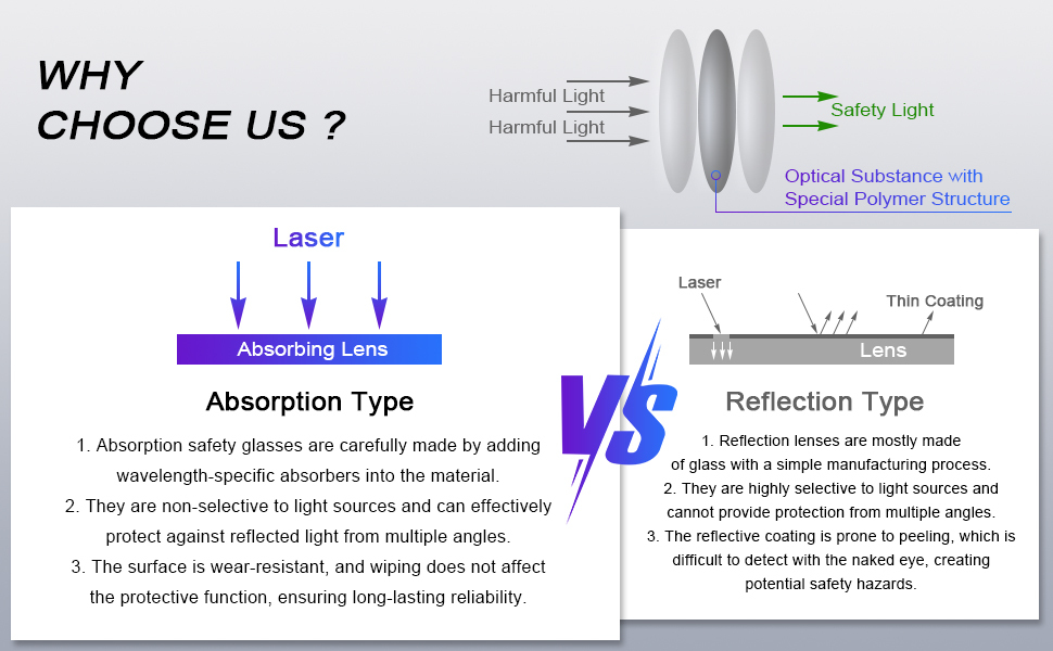 MCWlaser Laser Goggle 750-850 & 765-830nm Safety Protective Glasses Typical For 755nm 808nm Absorption Type EP-18
