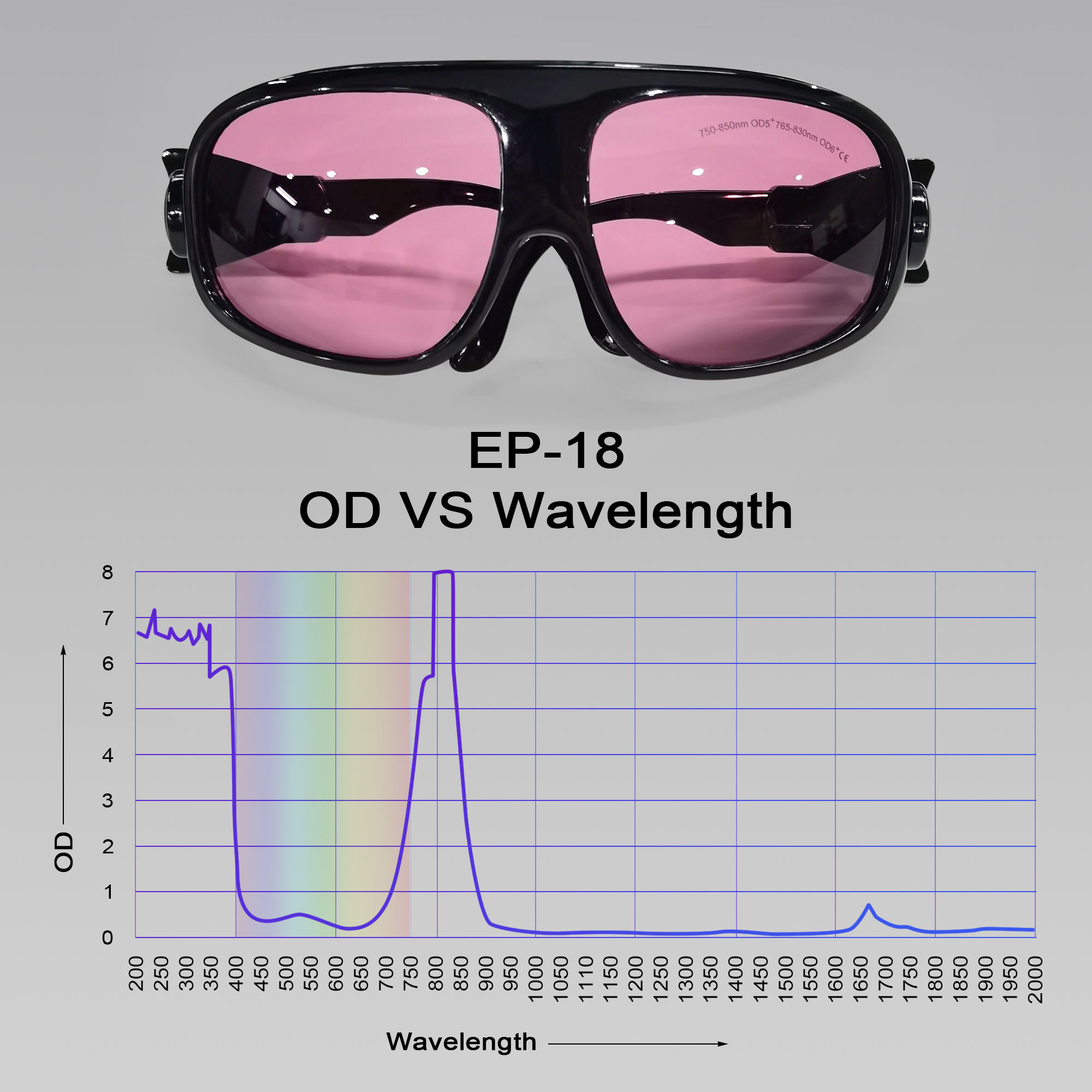 MCWlaser Laser Goggle 750-850 & 765-830nm Safety Protective Glasses Typical For 755nm 808nm Absorption Type EP-18