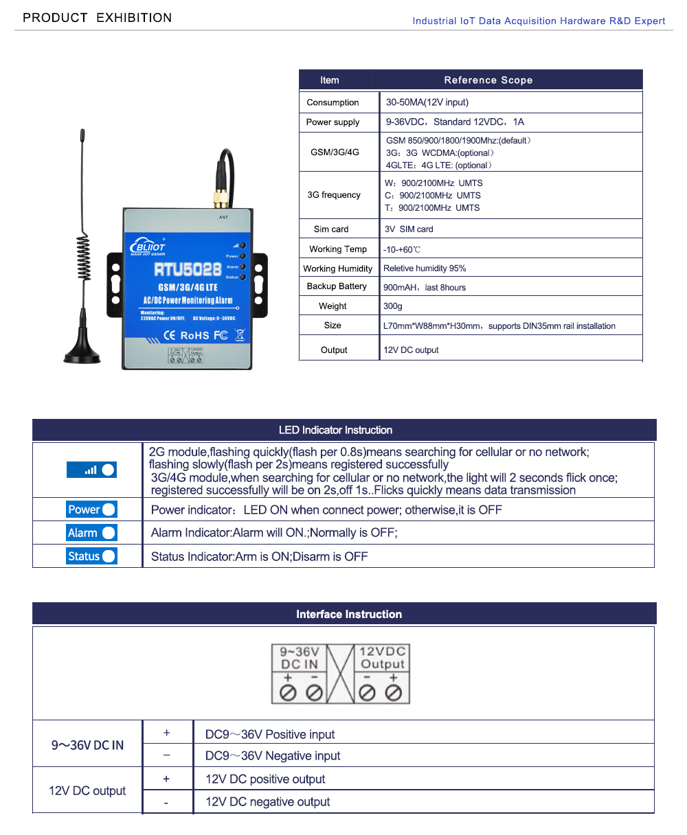 Alarme de surveillance de l'état de la tension, RTU5028 101, SAC100-240V,  transducteur analogique, panne de courant, récupération - AliExpress