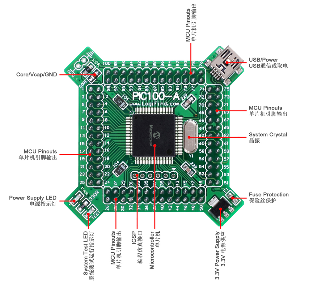 MCU Card for easyPIC Pro PIC Development Board (PIC100-A) dsPIC PIC24 PIC32