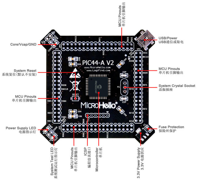 dsPIC30F4013 MCU Card for openPIC Pro PIC Development Board (PIC44-A V2)