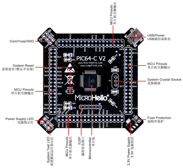 dsPIC33EP128MC206 MCU Card for openPIC Pro PIC Development Board (PIC64-C V2)