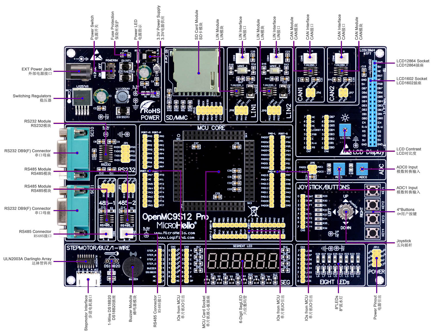 MR-Board12 Freescale製MPC8349EA開発ボード openMC9S12 pro development board for NXP Freescale's MC9S12 series