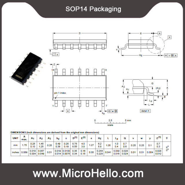 5PCS 74HC series Digital logic IC SOP SSOP DIP packaging