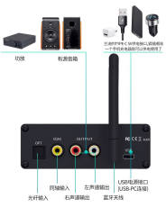 BTC60-PRO decoder HiFi ES9039 decoder 192k 24bit Bluetooth 6.2 APTX-HD LDAC linear power supply