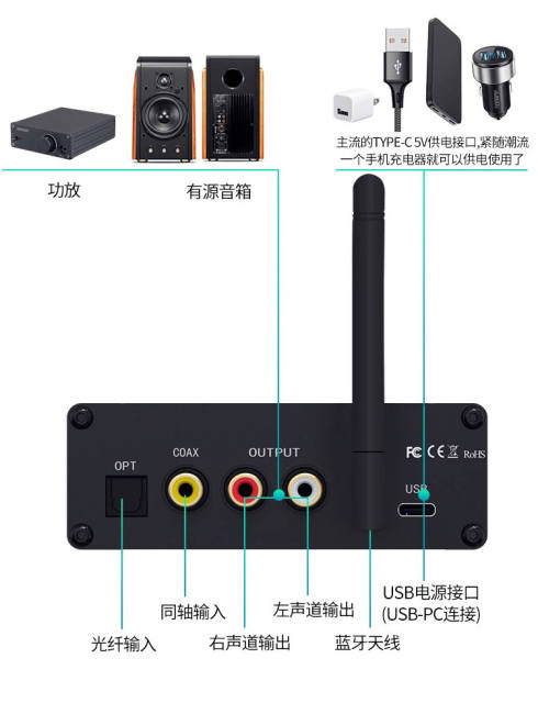 BTC60-PRO decoder HiFi ES9039 decoder 192k 24bit Bluetooth 6.2 APTX-HD LDAC linear power supply
