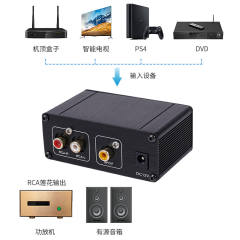 DAC-56P Hi-end Coaxial DAC Audio Decoder PCM56 Coaxial Digital to Analog Audio DAC Decoder, TV, CD, Projection True Lossless Hifi
