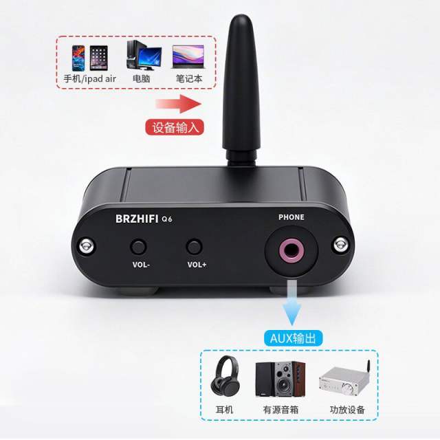 Q6 True Lossless HIFI Bluetooth 5.4 Receiver with DAC ES9018 Independent Decoding and LDAC
