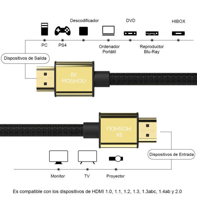 MoShou-Câble HDMI 2.1/eARC Dolby Vision Atmos 8K/3D UHD HDR 8K@60HZ 4K@120HZ 4320p/HDMI 2.0/Nylon tressé/Ultra High Speed ​​48Gbps Ethernet