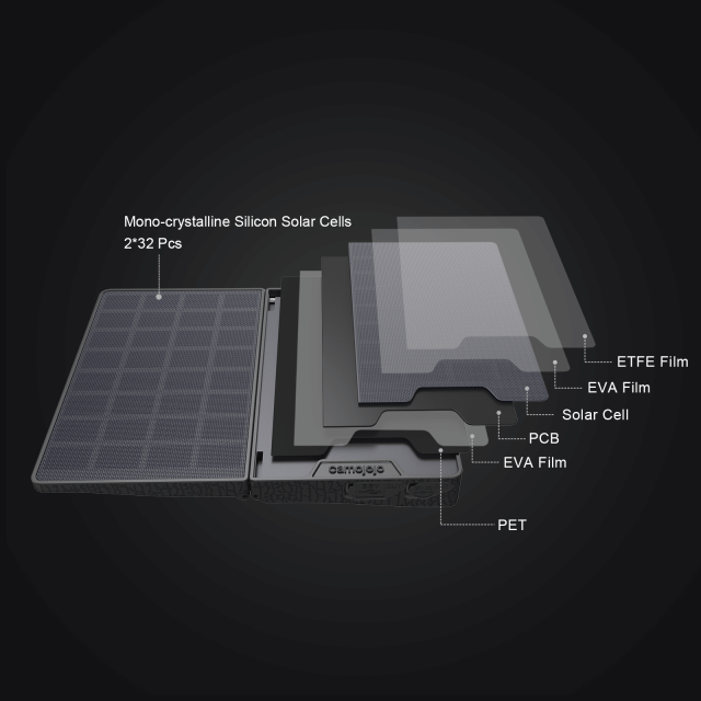 Camojojo Double Solar Panel-4 Pack