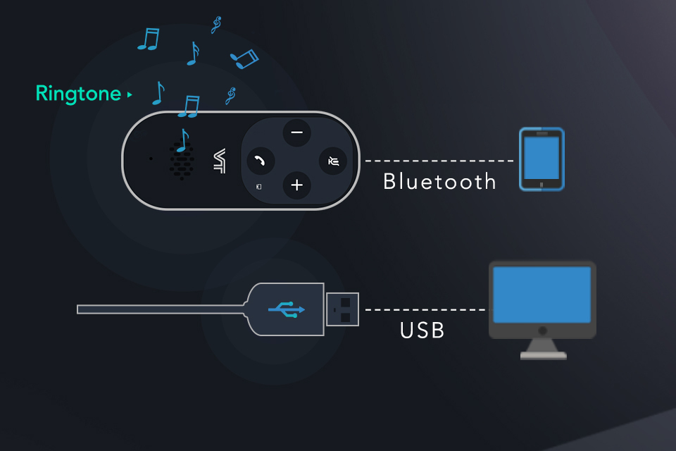 Intelligent Call Management