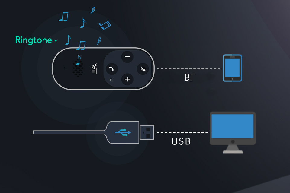 Intelligent Call Management