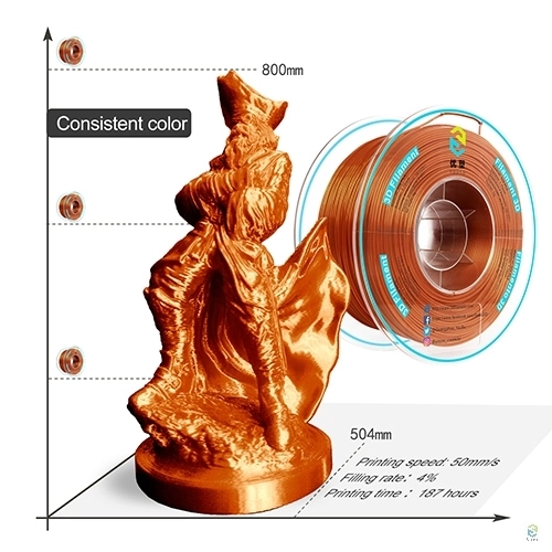 YOUSU Metal PLA 3D Printing filament with multi-color  1.75mm 2.85mm 1kg package