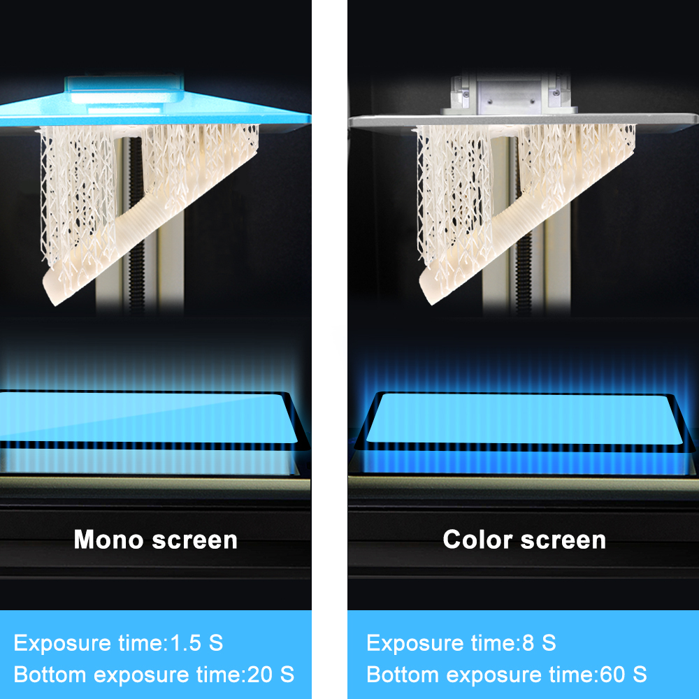 YOUSU 405nm DLP& LCD 3D Printer Rapid Resin UV Curing Resin TPU-Like Rapid Resin Flexible Resin High Impact Resistant Resin