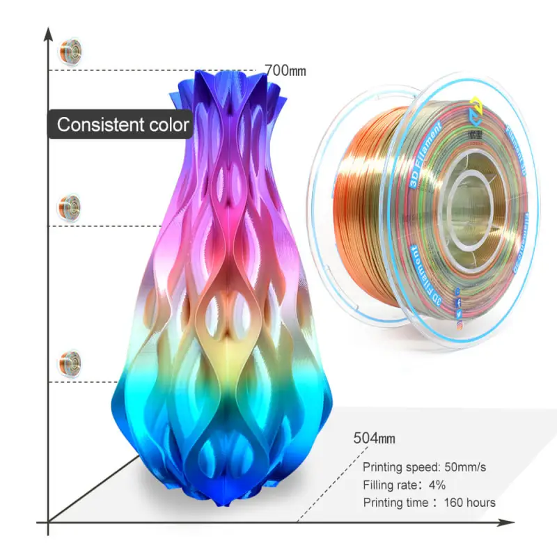 YOUSU  Rainbow Silk PLA 3D Filament with gorgeous surface, Tangle free, Pearlescent  1.75mm, 2.85mm 1kg