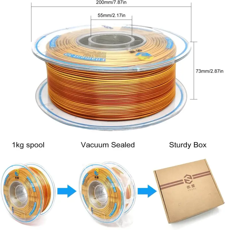 YOUSU Tri-color Silk PLA 3D Filament with gorgeous surface, Tangle free, Pearlescent  1.75mm, 2.85mm 1kg