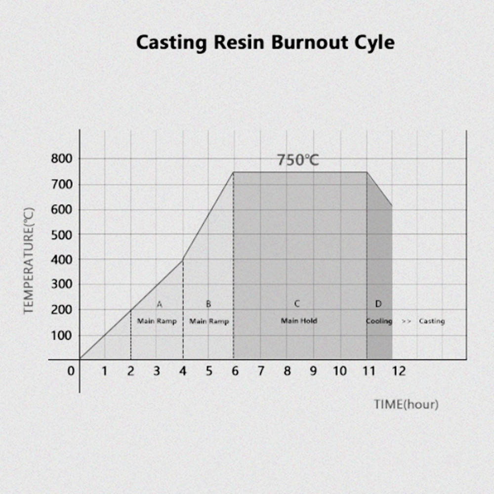 YOUSU 405nm Jewelry Black casting 3d resin for LCD Castable 3d Printer Resin For Jewelers