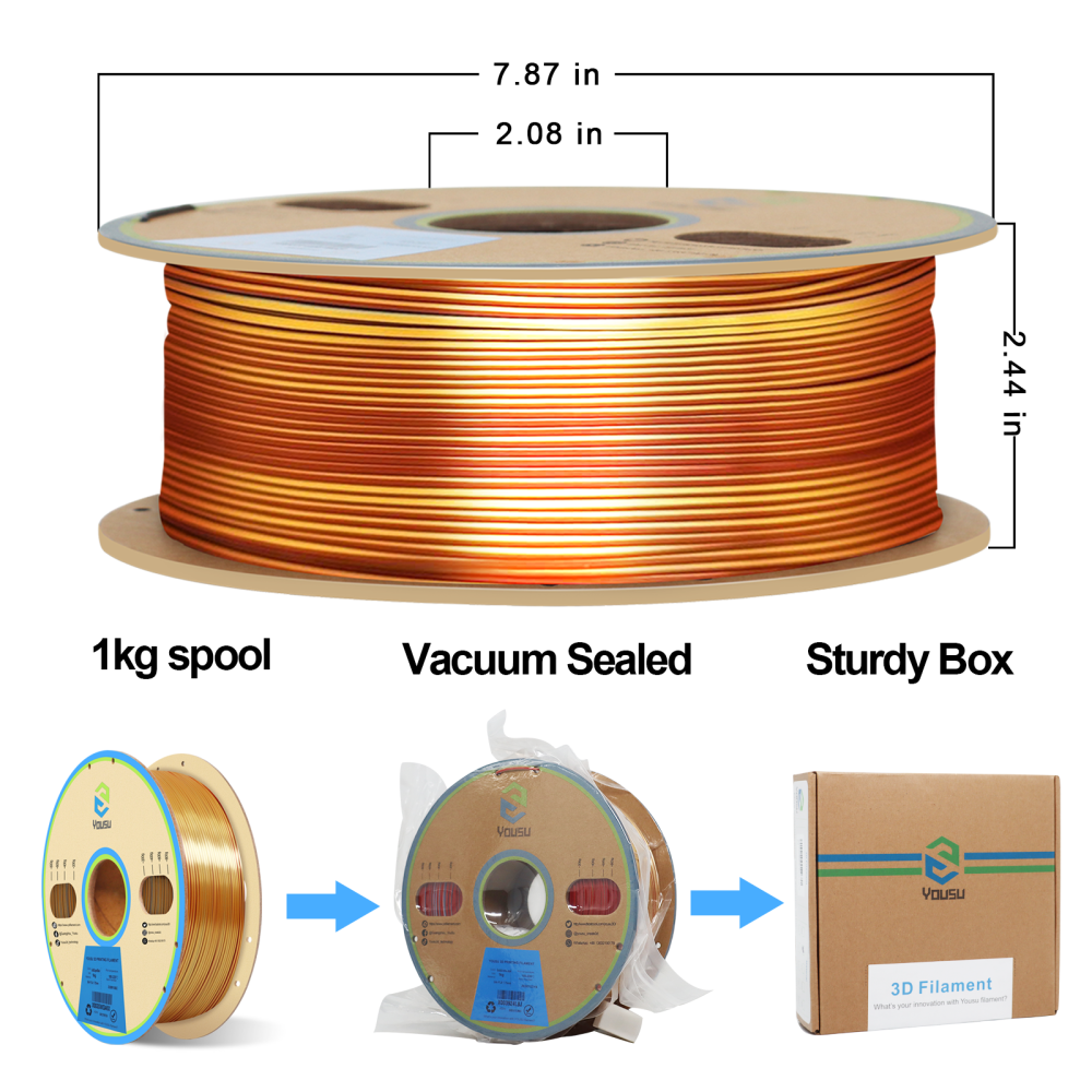 ChinaCraft Pearlescent Tricolor Silk PLA 3D Printing Filament Multicolor PLA Coextrusion - Iridescent Pearl Gradient | 1.75mm 2.85mm ±0.03mm Tolerance 1.35kg Spool | Made in China