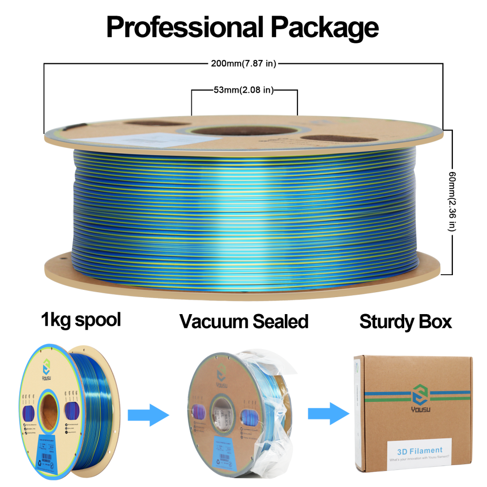 ChinaCraft Pearlescent Tricolor Silk PLA 3D Printing Filament Multicolor PLA Coextrusion - Iridescent Pearl Gradient | 1.75mm 2.85mm ±0.03mm Tolerance 1.35kg Spool | Made in China