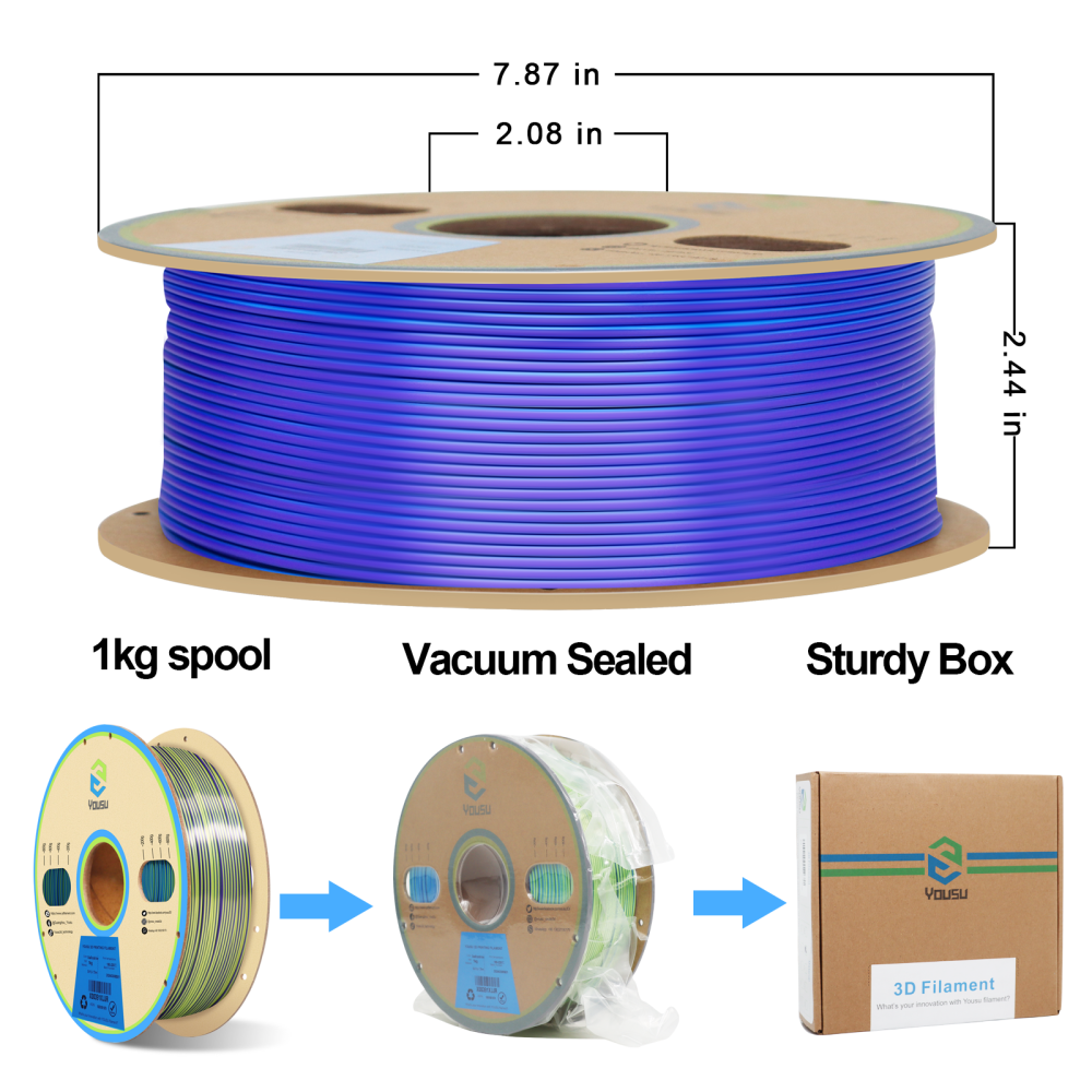 YOUSU Triple color PLA 3D Filament with gorgeous surface, Tangle free, Pearlescent 1.75mm, 2.85mm 1kg
