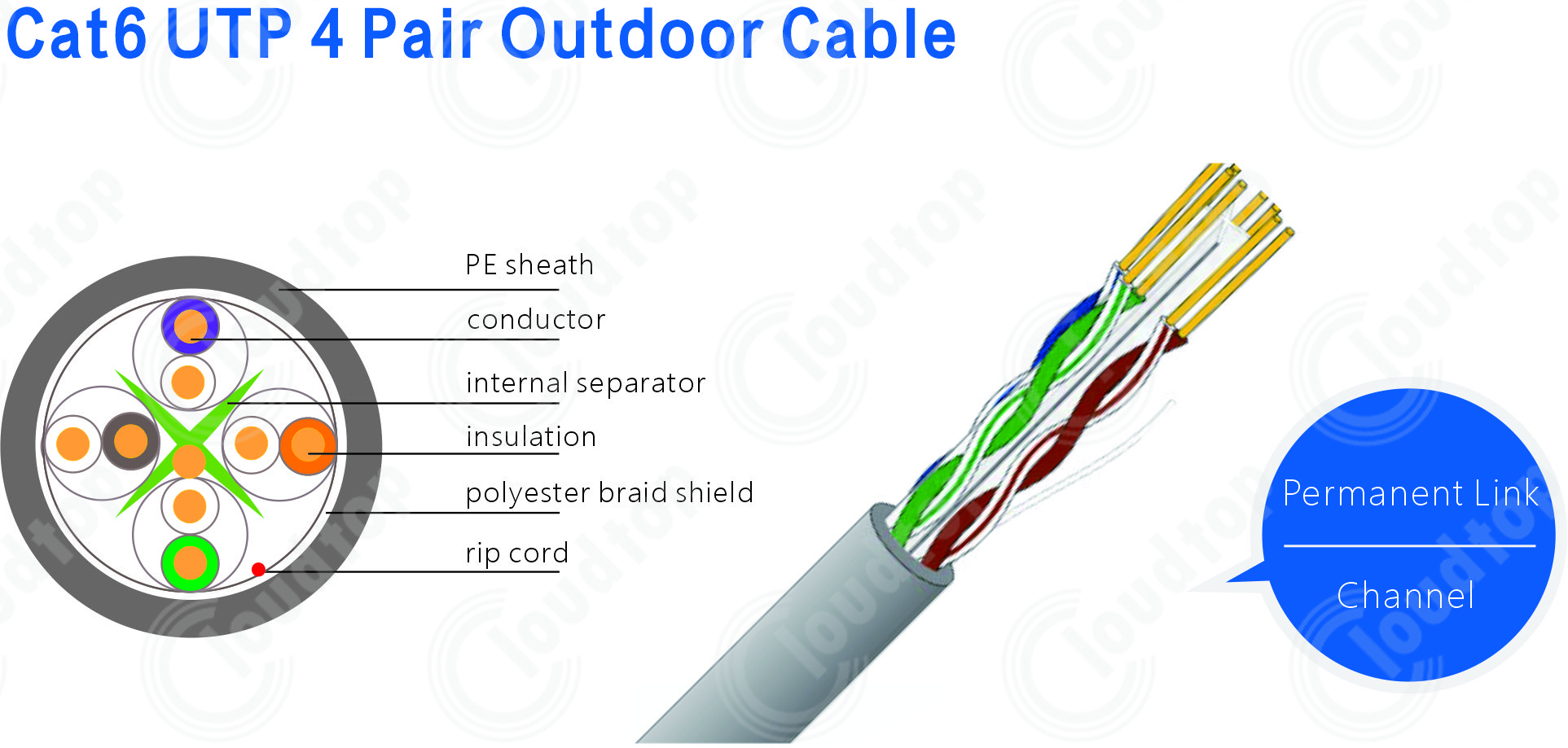 Cat6 UTP Cable outdoor