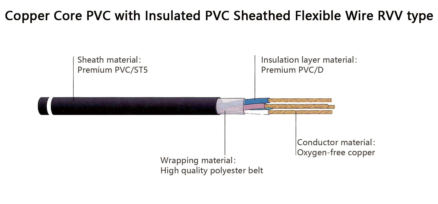 Copper Core PVC with Insulated PVC Sheathed Flexible Wire RVV type