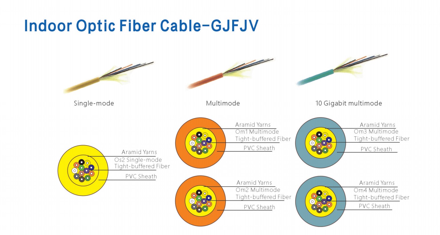 Indoor Optic Fiber Cable-GJFJV