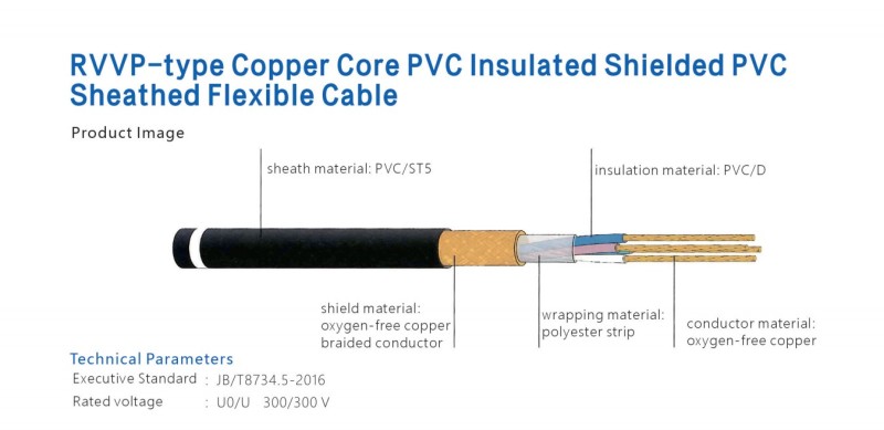 RVVP-type Copper Core PVC Insulated Shielded PVC Sheathed Flexible Cable