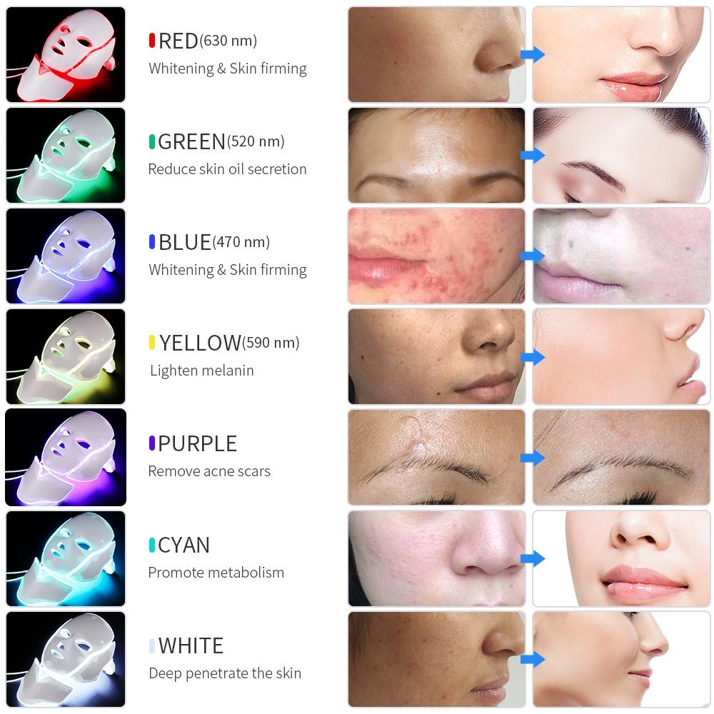 led skin phototherapy