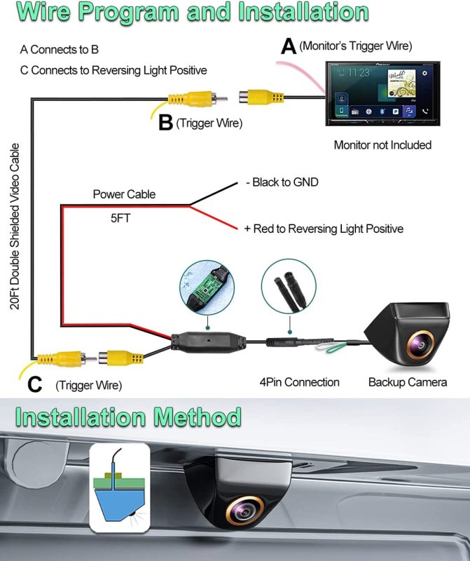 HD 720P Backup Camera with Golden Rim, GreenYi AHD 1280x720p Car Rear View Camera, 170 Degrees Fish Eye Lens Wide View Angle Starlight Night Vision IP68 Waterproof