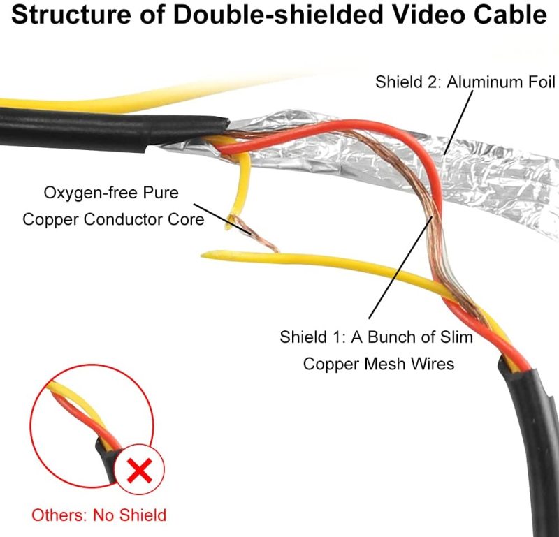 Upgraded Double-Shielded RCA Video Cable for Monitor and Backup Rear View Camera Connection (19.69FT / 6M), GreenYi AV Extension Cable with Yellow RCA Video Female to Female Coupler and Power Cable