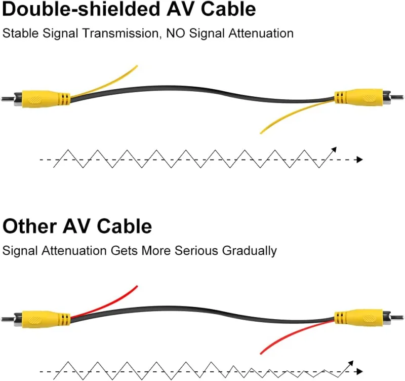 Double-Shielded RCA Video Cable for Vehicle Monitor and Reverse Backup Rear View Camera Connection, GreenYi Digital Audio Coaxial Extension Cord Wire for Subwoofer Amplifier(26.2FT / 8M)