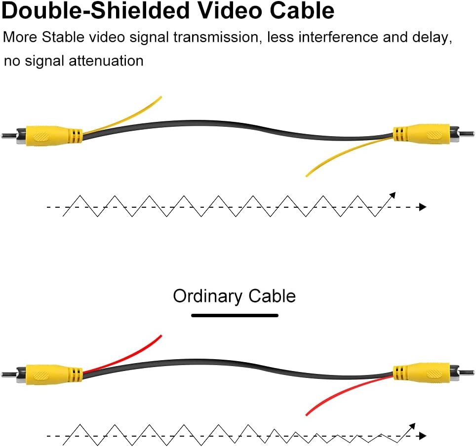 AHD 1080P Vehicle Backup Camera Only Work with Monitors Radio Head Units Supporting AHD 1080P Video Signal, GreenYi 170 Degrees View Angle with Fish Eye Lens Night Vision Waterproof Car Reverse Camera