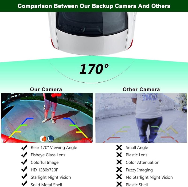 HD 720P Car Backup Camera, GreenYi 170° Reverse Rear View Camera with Fisheye Lens for Sedans Pickups Trucks SUVs RVs Vans, Shockproof Metal Shell, Support Hanging Mounting and Sitting Mounting