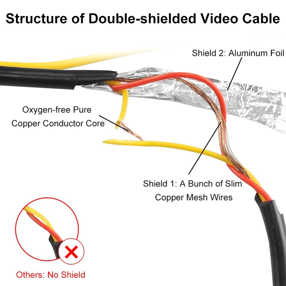 Upgraded Double-Shielded RCA Video Cable for Monitor and Backup Rear View Camera Connection (9.84FT / 3M), GreenYi AV Extension Cable with Yellow RCA Video Female to Female Coupler and Power Cable