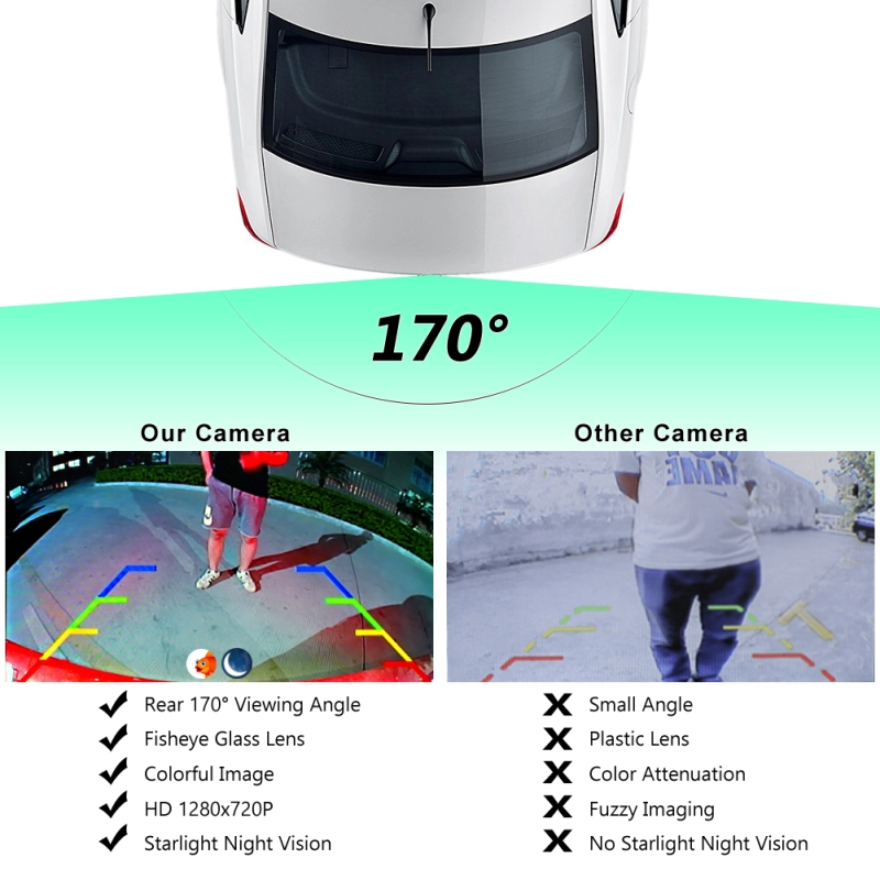 GreenYi 170° AHD 1080P Vehicle Rear View Camera Car Reverse Black Fisheye Lens Night Vision Waterproof Universal