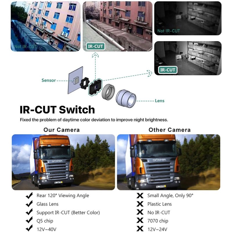 GreenYi Truck Backup Camera Heavy Duty 18 LED IR Night Vision Waterproof Vehicle Rear View Camera For Truck/Trailer/Pickups/RV