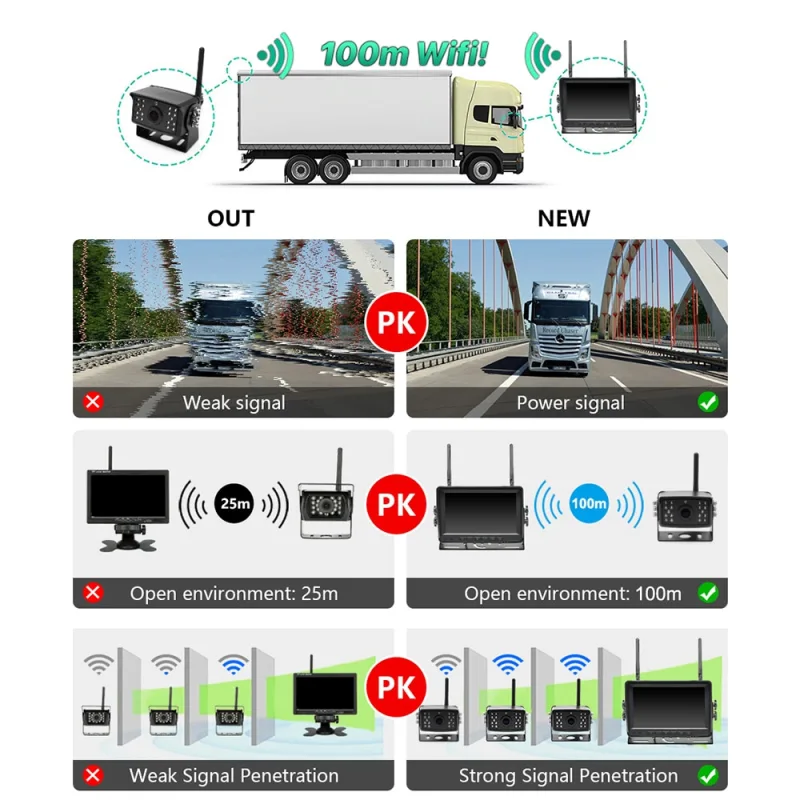 GreenYi Wireless AHD 7 inch DVR Monitor 720P High Definition Night Vision Reverse Backup Recorder Wifi Camera For Bus Car Truck