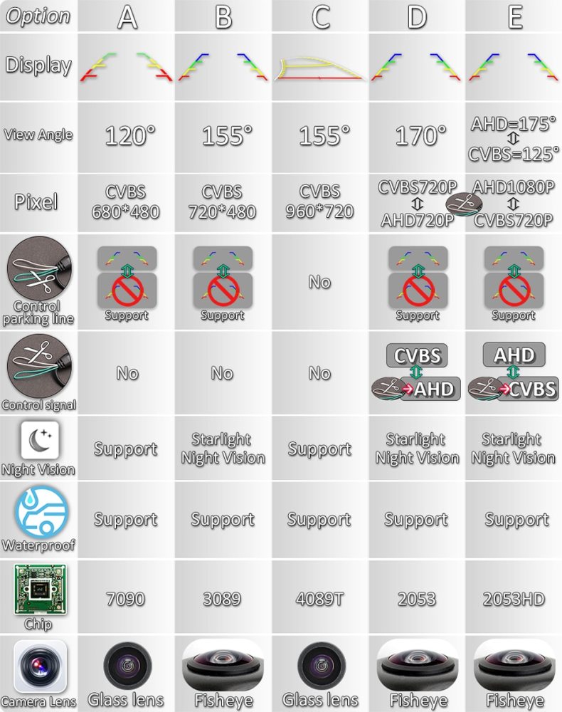 GreenYi 170 Degree AHD 1920x1080P Vehicle Rear View Camera for Kia K3 K3S Cerato Forte cerato 5 Classic/Hyundai Elantra Avante