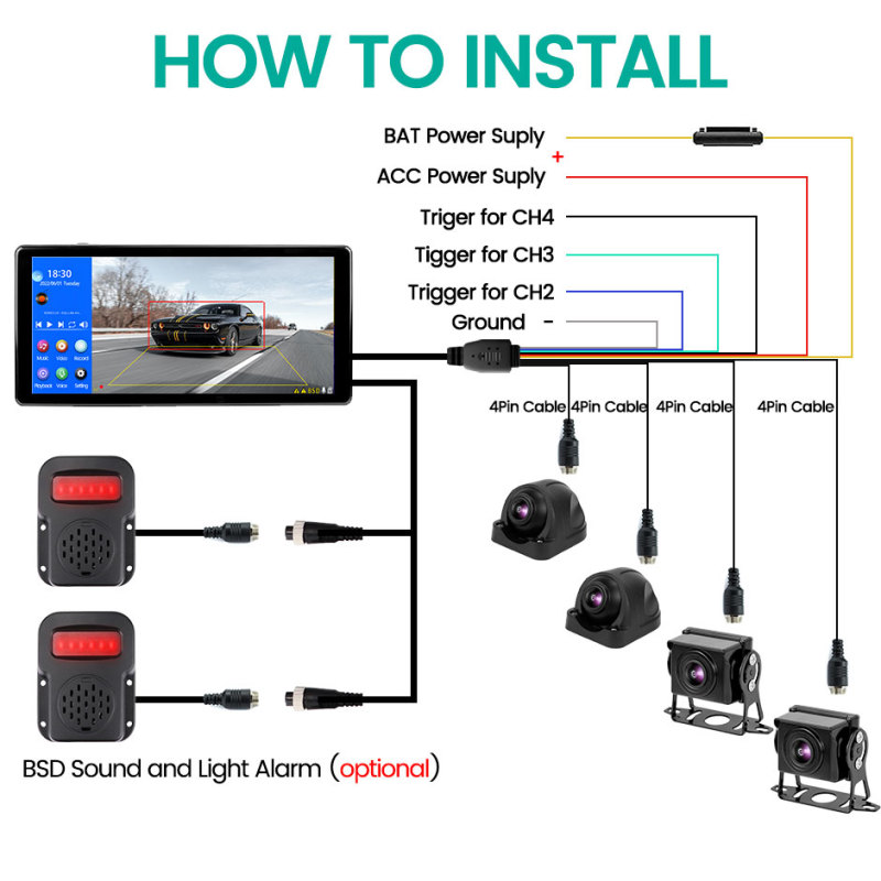 10.36Inch 4 Channel Smart Blind Spot Radar BSD Alarm DVR Recorder Monitor with 4PCS AHD 1080P Camera