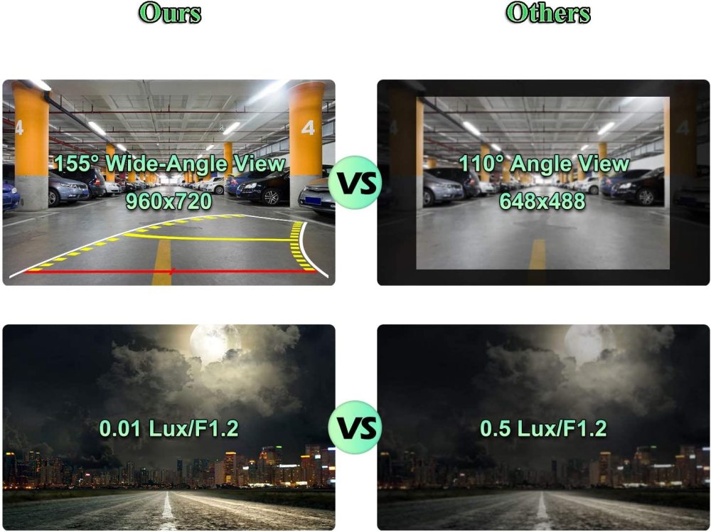 Car License Plate Trajectory Backup Camera with Dynamic Moving Guide Line, GreenYi-59 2in1 960x720 Waterproof Night Vision Rear View Camera with Wide View Angle