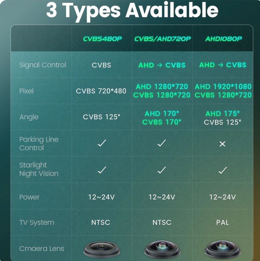 GreenYi 1080P Front View Camera For Volkswagen VW Golf 4 5 6 7 MK4 MK5 MK6 MK7 Passat B6 B8 CC Polo 6R T4 T5 Tiguan Caddy Touran