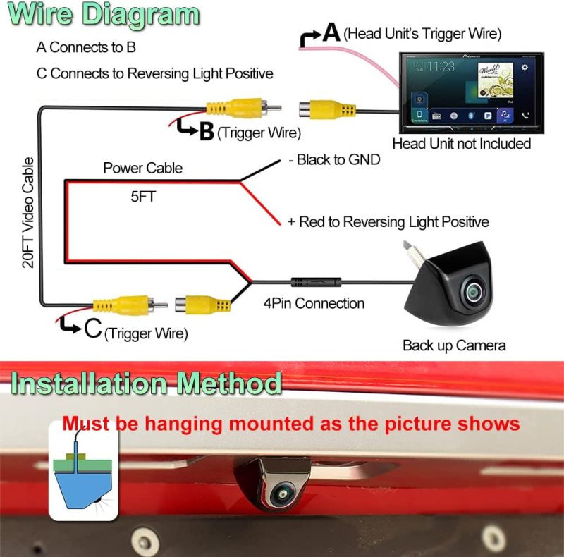 HD 720P Vehicle Backup Camera, GreenYi 170 Degrees View Angle with Fish Eye Lens Starlight Night Vision Waterproof AHD Car Rear View Camera