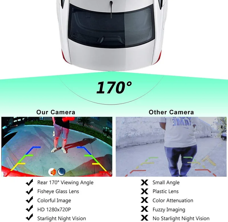 HD 720P Vehicle Backup Camera, GreenYi 170 Degrees View Angle with Fish Eye Lens Starlight Night Vision Waterproof AHD Car Rear View Camera