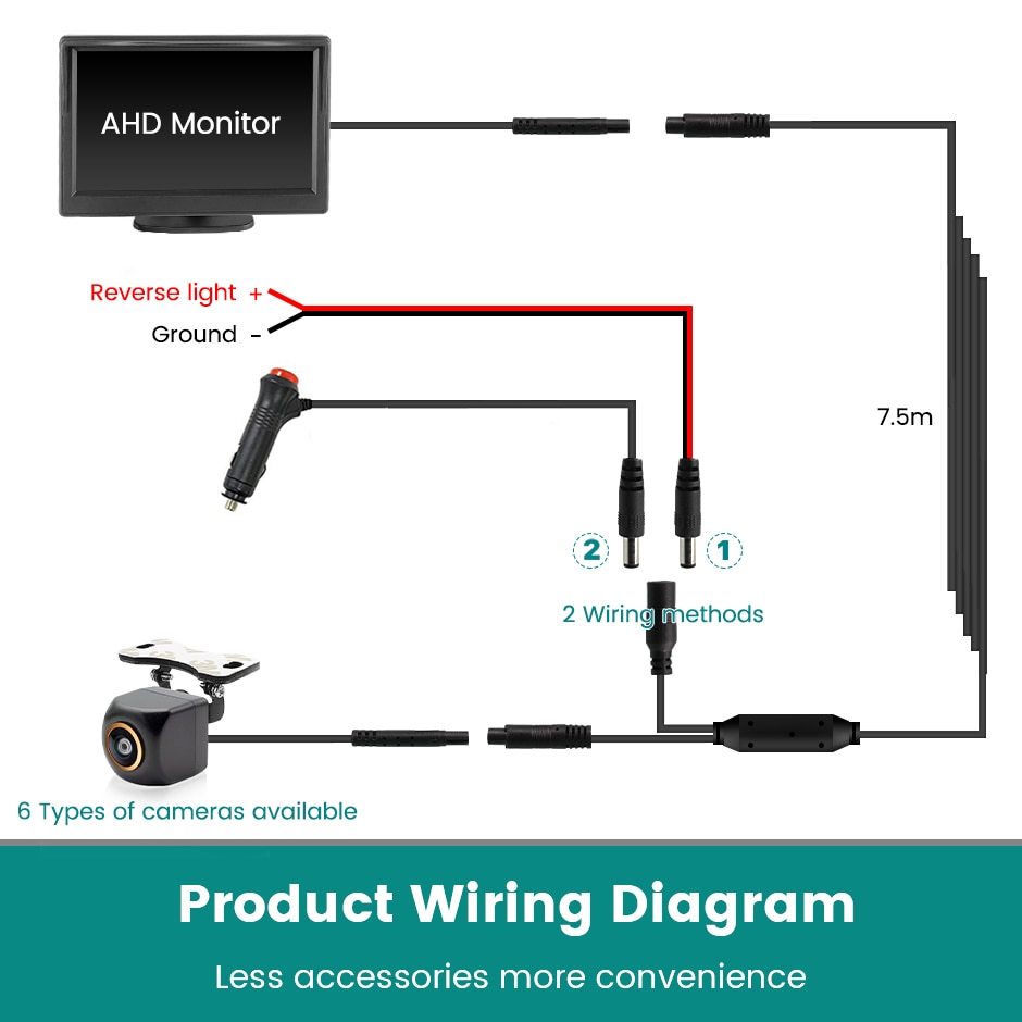 GreenYi 5 inch AHD Car Monitor For 1080P High Definition 170 Degree Night Vision Vehicle Rear View Camera Easy Installation