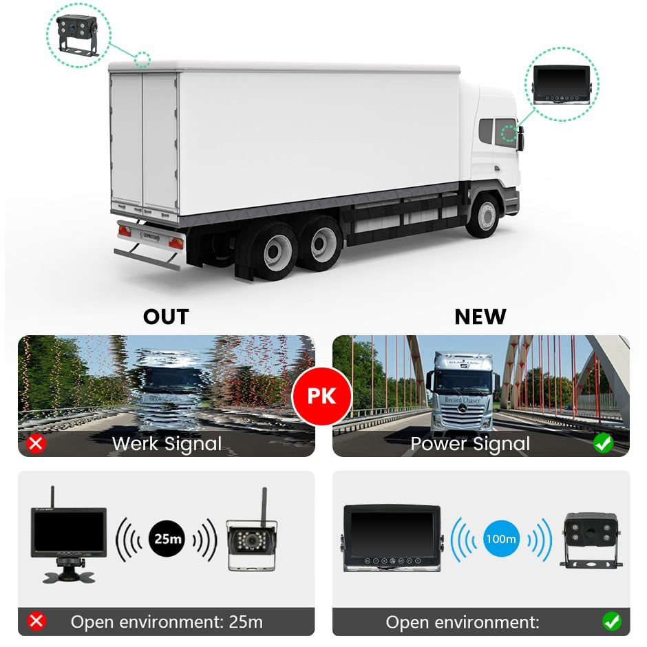 GreenYi 9 inch AHD Wireless 1280x720 High Definition Truck DVR 4 CH IPS Monitor With IR Night Vision Reverse Backup Wifi Camera