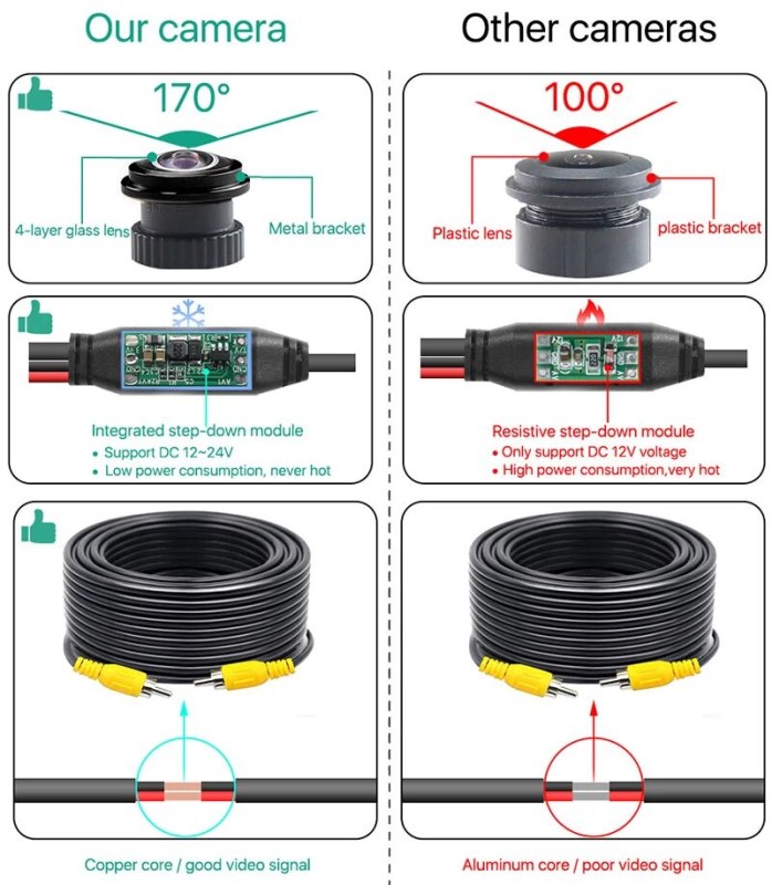 GreenYi CCD 175° AHD 1080P Vehicle Front View Camera For Mazda 2 3 5 6 CX4 CX-5 CX-7 CX-8 Atenza (Atez) Forward Logo Mount